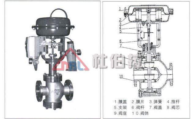 杜伯拉氣動(dòng)調(diào)節(jié)閥有哪些流量特性？